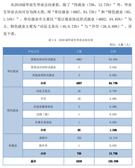 九江职业技术学院就业率及就业前景怎么样（来源2023质量年度报告）_大学生必备网