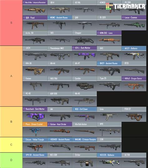 cod mobile gun skins tier list | instant rummy game downloads Android ...