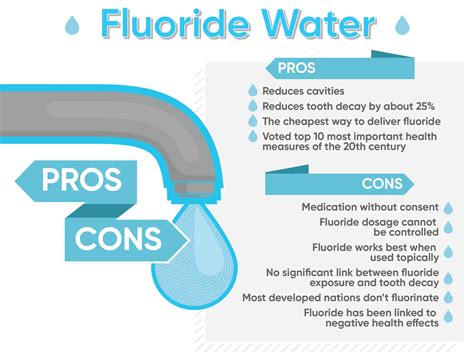 Is Fluoride in Water Good or Bad? | Culligan Quench
