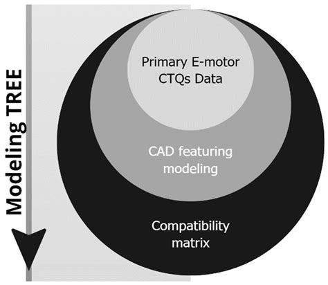 A Scientific Approach for Environmental Analysis: An Asynchronous ...