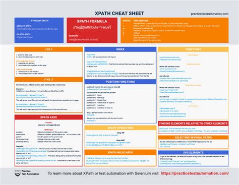 Image result for XPath Cheat Sheet PDF