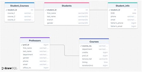 Student Management System Database Tables 的图像结果
