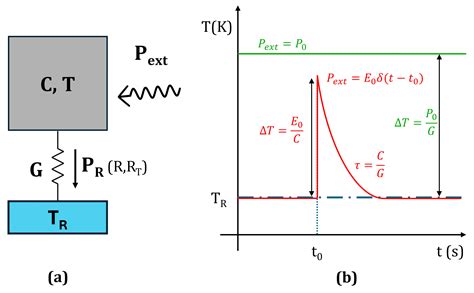 Transition Edge Sensors: Physics and Applications