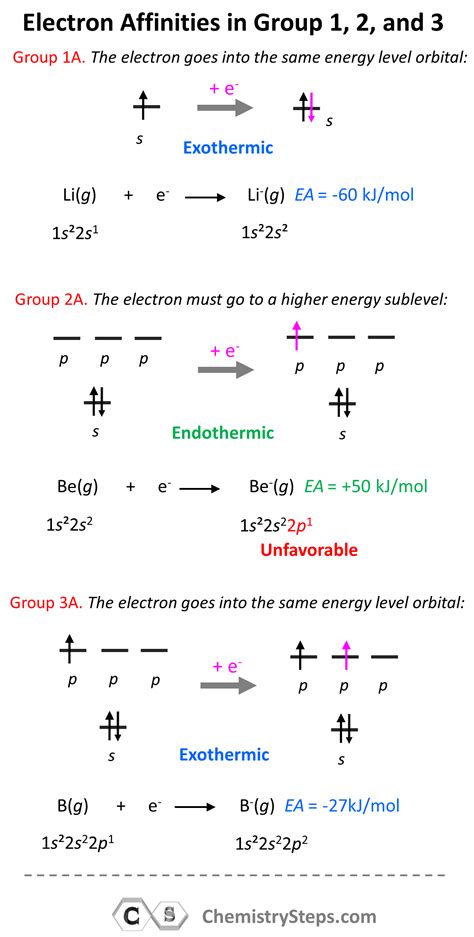 Size Of Electron