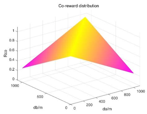 UAV-Cooperative Penetration Dynamic-Tracking Interceptor Method Based ...