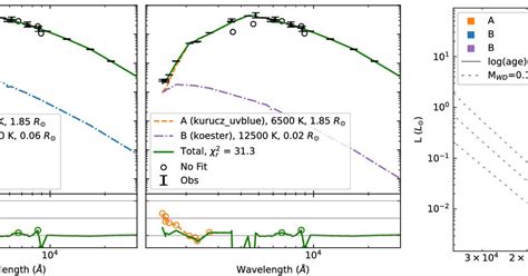IIA in News - Discovery of a Barium Blue Straggler Star in M67 and ...