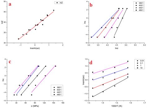Prediction of Recrystallization Structure of 2A12 Aluminum Alloy Pipe ...