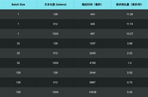 Image result for Ai 应底座