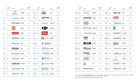 中国全球化品牌50强：OPPO连续五年跃进式提升，跻身TOP6__财经头条
