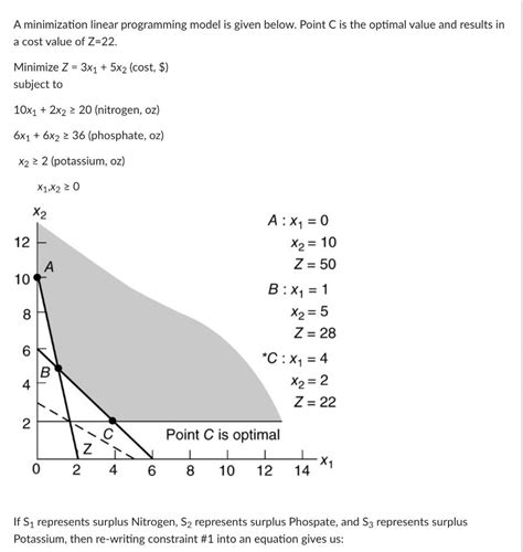 Image result for Cost Minimization Linear Programming