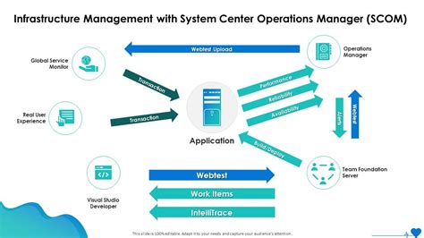 Image result for System Center Operations Manager SCOM Tutorial