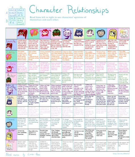 Character Relationship Chart by LyricaLupin on DeviantArt