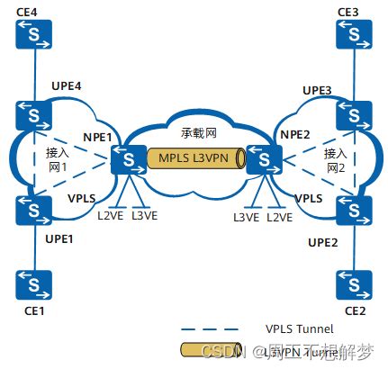 L2TPv3 Tutorial 的图像结果