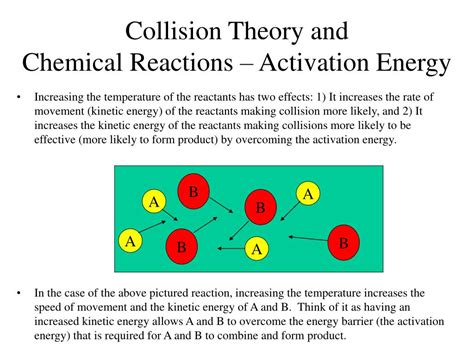 Collision Theory Model H2O2 的图像结果
