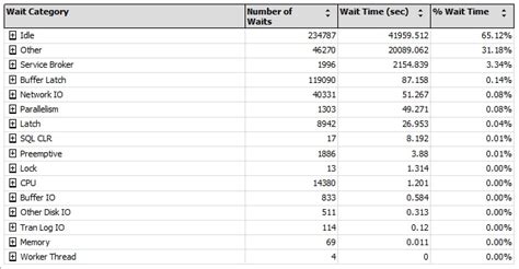 Image result for SQL Server Performance Dashboard