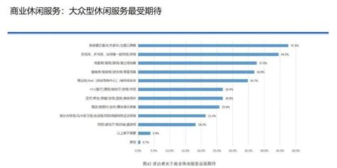 中国国民休闲状况调查报告（2020）｜37 页完整版_腾讯新闻