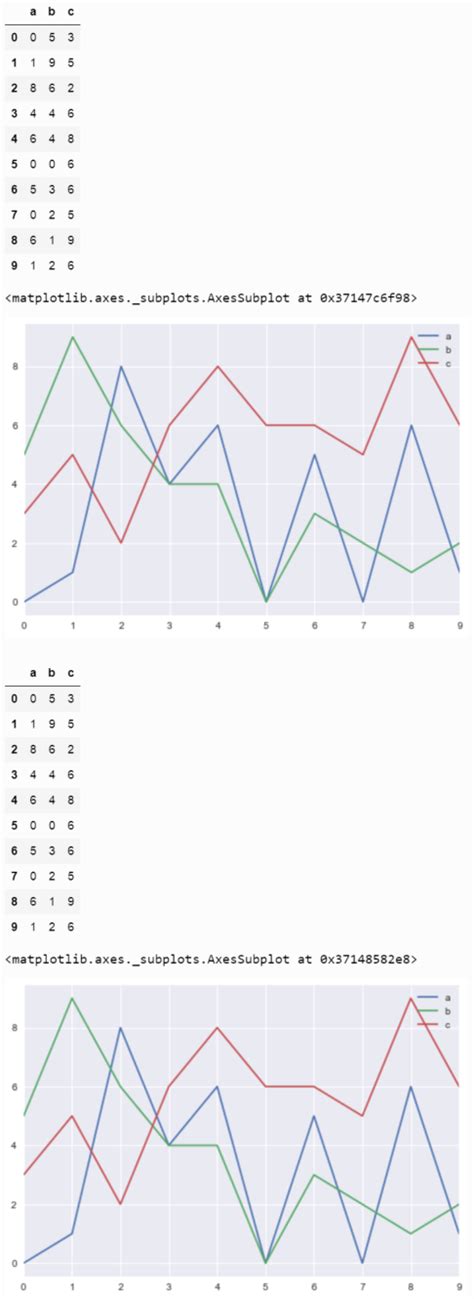 Image result for Display Function in Python