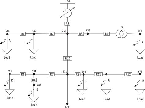 Distribution Line 的图像结果