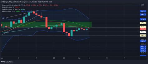 Is There Such a Thing as Ethereum Stock? Unveiling the Truth