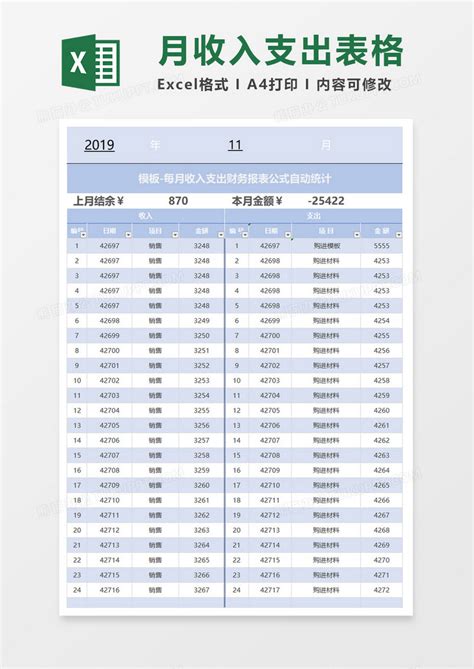 每月收入支出财务报表Excel模板下载_熊猫办公