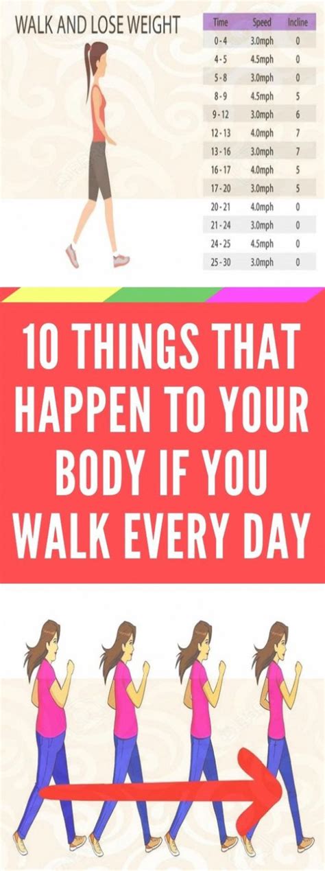 10 Things That Happen To Your Body If You Walk Every Day【2020】