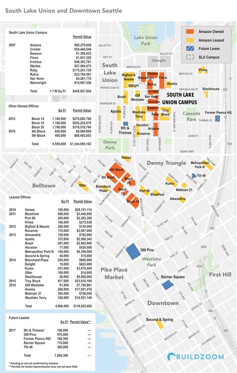 News Tips from BuildZoom's National Building Permit Database