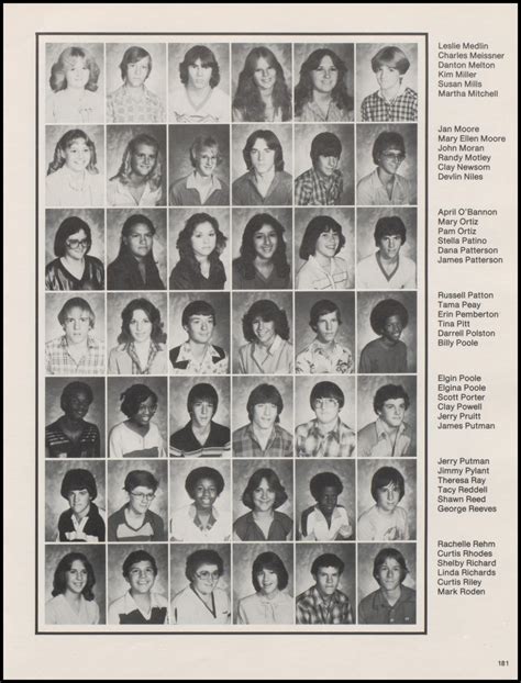 The Burro, Yearbook of Mineral Wells High School, 1981 - Page 181 - The ...