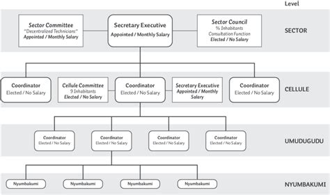 Local Governance 的图像结果