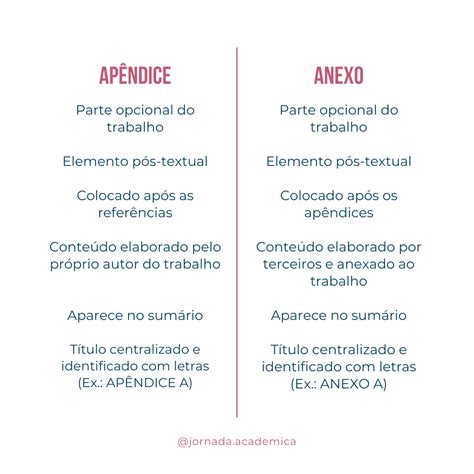 Disserte Sobre A Diferença Entre Apêndices E Anexos - BRAINCP