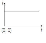 A block of mass M rests on a rough horizontal table. A steadily ...