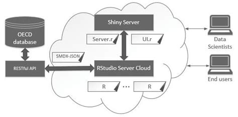 Technical Implementation Drawings 的图像结果