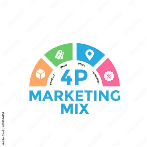 Marketing 4Ps Example 的图像结果