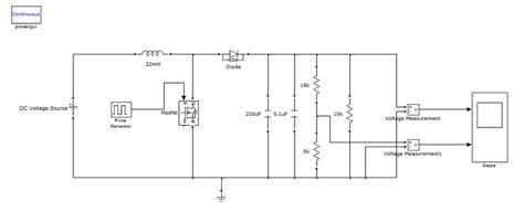 Simulation Project 的图像结果