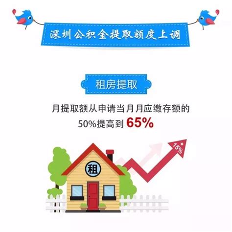 深圳上调住房公积金提取额度啦！符合这个条件，每月多提几百块|深圳|公积金|住房公积金_新浪新闻