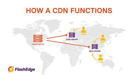 Image result for CDN Process