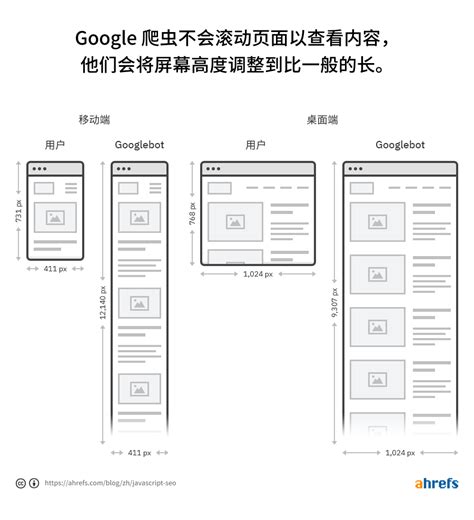 How Tow Ako JavaScript 的图像结果