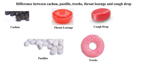 What is the difference between cachou, pastille, troche, throat lozenge ...