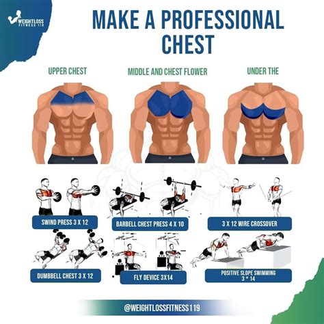How to lose chest fat top 5 exercise to try 2024 – Artofit