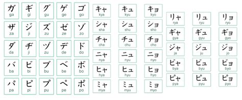 Image result for Computer Code Short Form