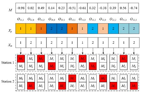 Image result for Decoding and Encoding Tools