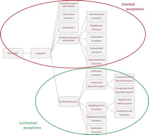 Image result for Exception Handling in Java Program