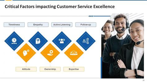 Image result for In Service Training Module