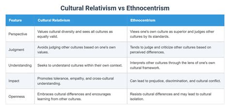 Ethnocentrism 的图像结果