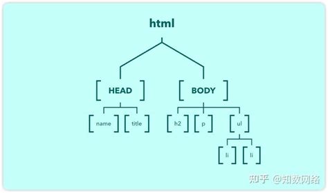 Brandon DOM JavaScript 的图像结果