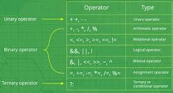 Operators in C-1 - GATE PDF Download