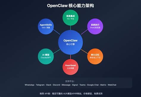 OpenClaw 新人指南：5 分钟掌握你的私人 AI Agent - Apiyi.com Blog