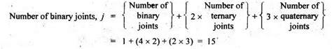 Types of joints in a chain - Kinematics of Mechanisms - Theory of Machines