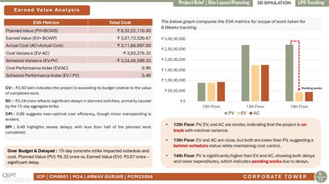 CORPORATE TOWER | CEPT - Portfolio