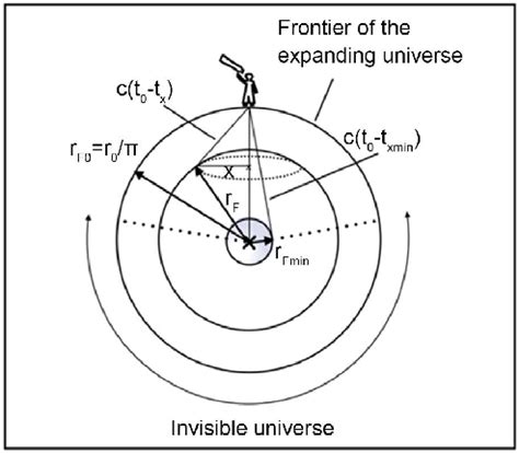 Image result for Distance Geometry Algorithms