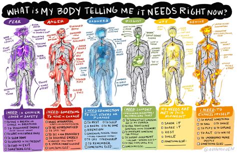 Printable Emotions In The Body Map - prntbl.concejomunicipaldechinu.gov.co